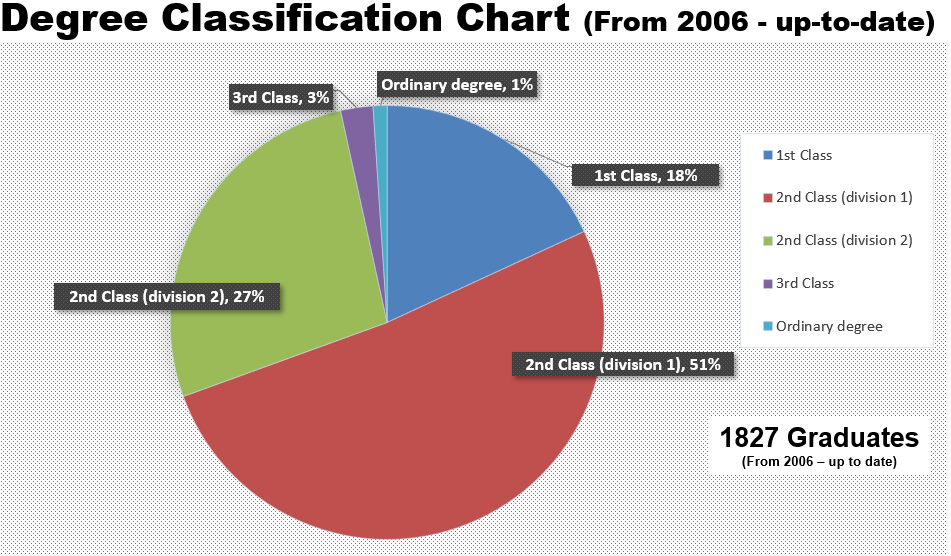 stat